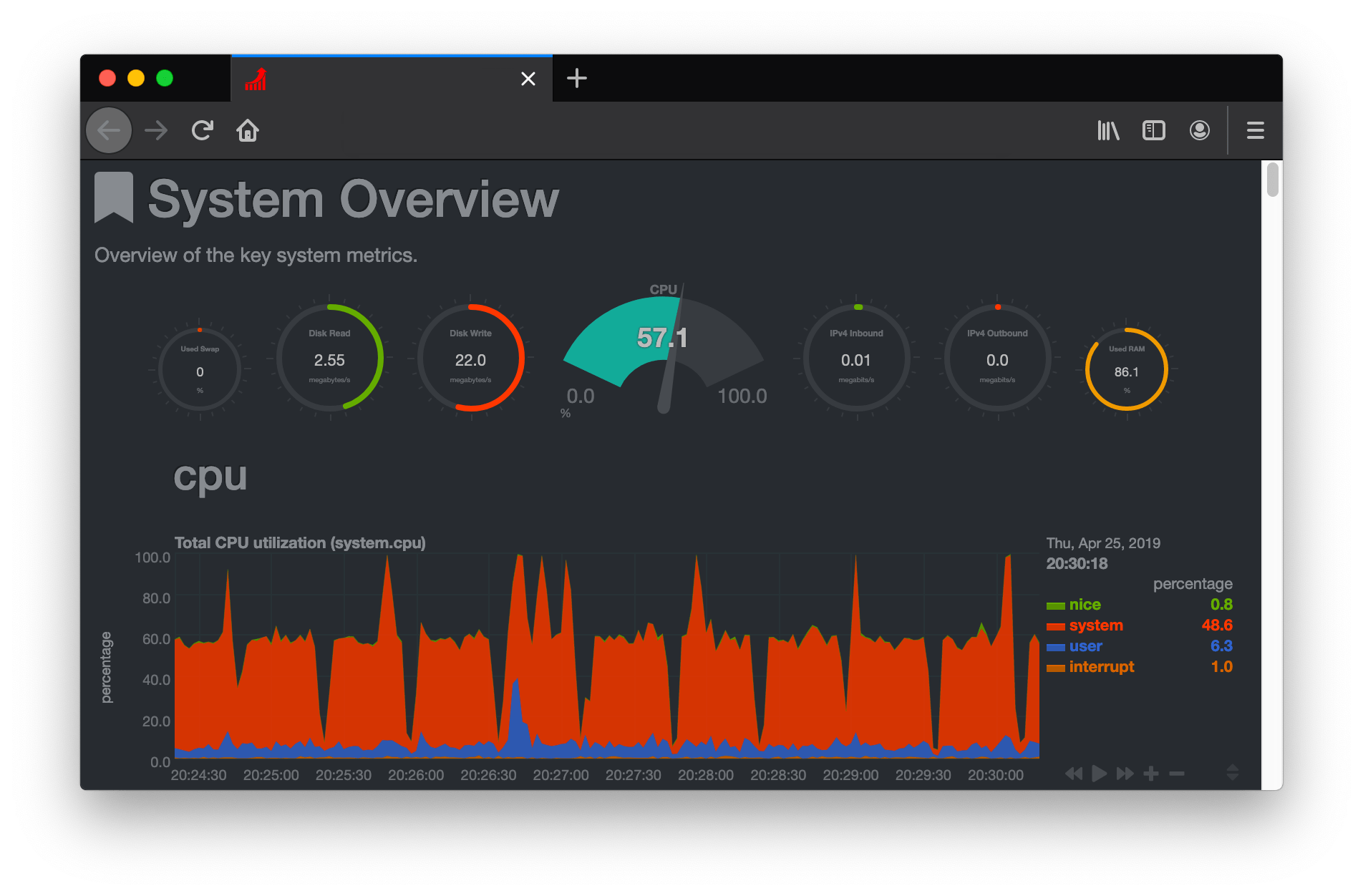 Netdata